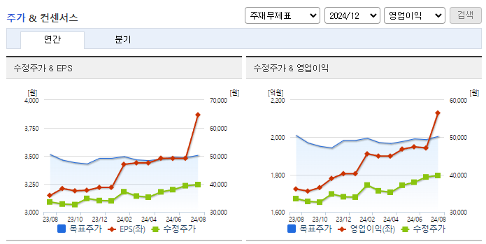 한전KPS_컨센서스