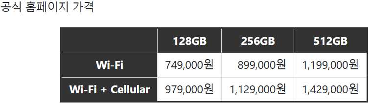 아이패드 미니 7세대(A17 프로) 공식홈페이지 가격