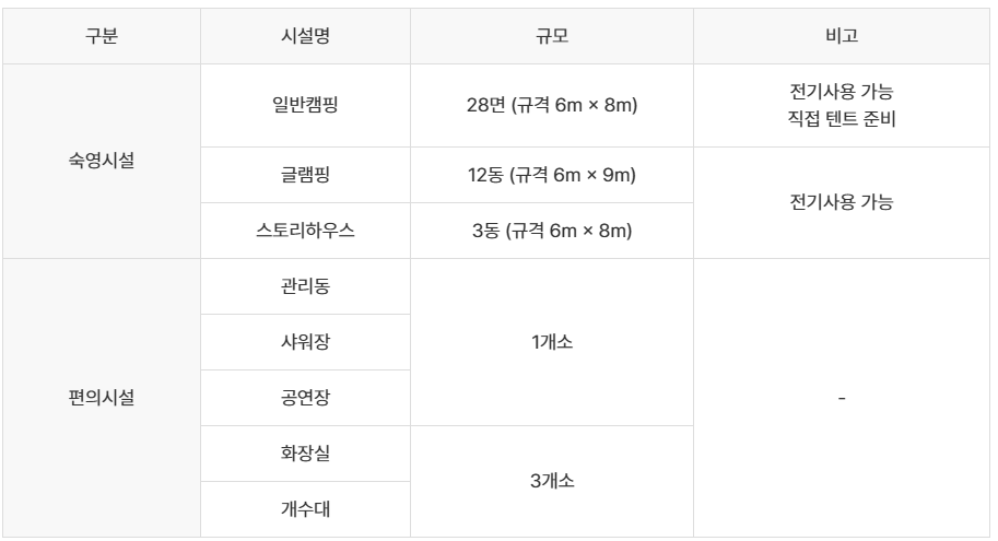경남글램핑
