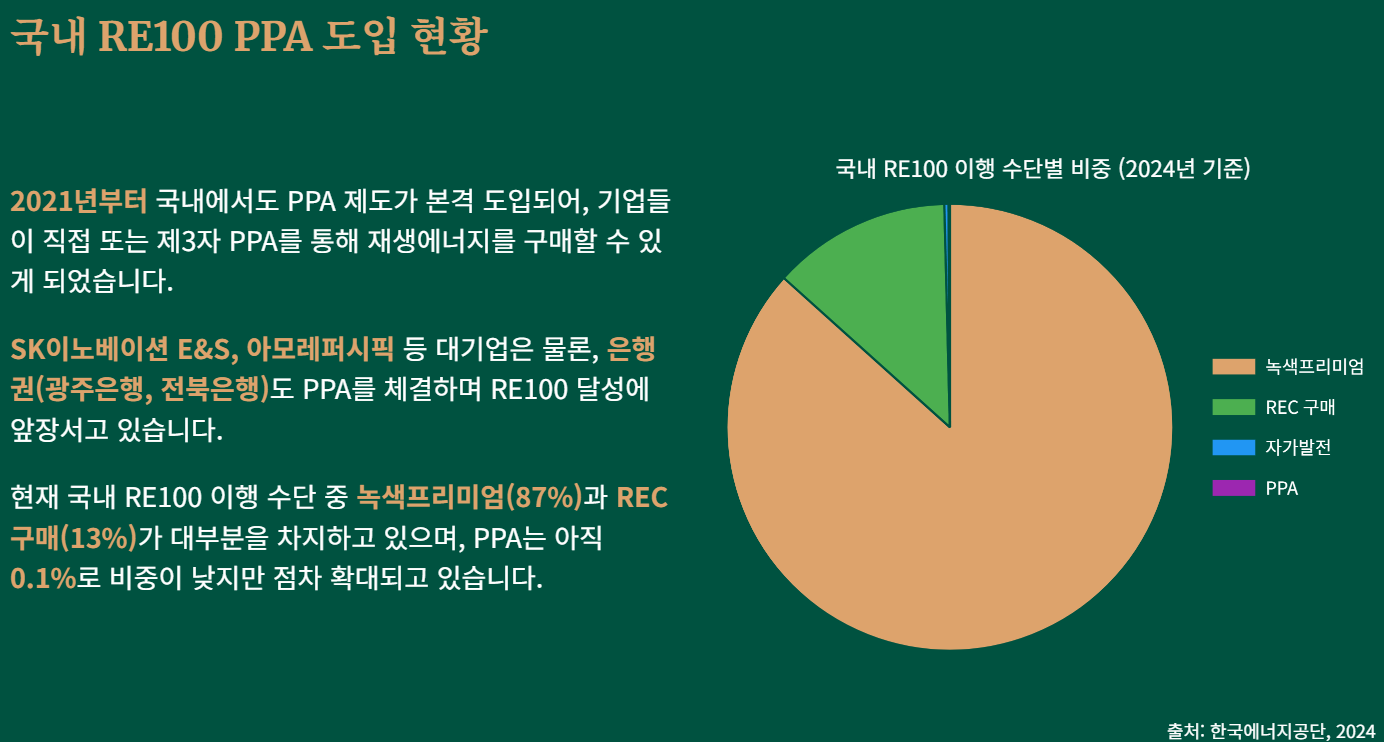 RE100과 PPA: 기업의 지속 가능한 미래를 위한 필수 전략!