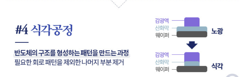 반도체 식각