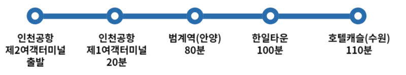 N4000-안양-수원행-정차장