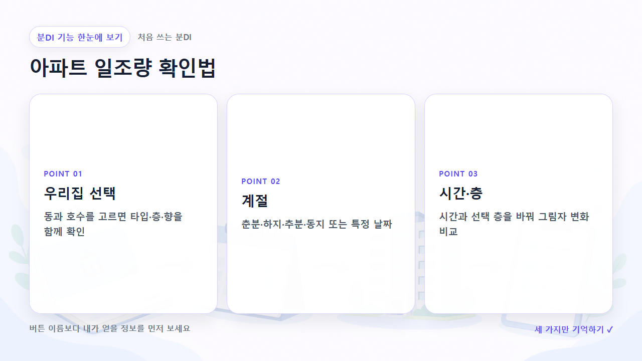아파트 일조량 확인법에서 먼저 볼 세 가지를 정리한 한눈에 보기