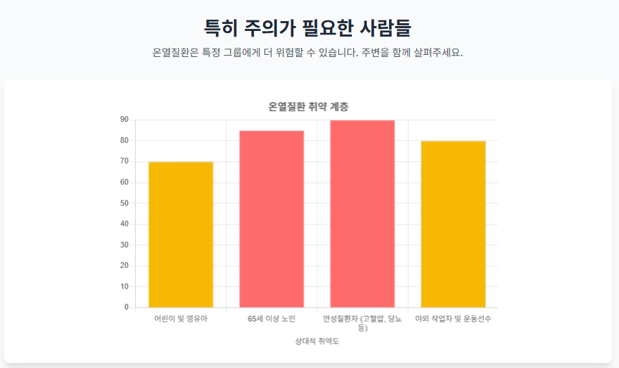 온열질환 증상 종류와 응급처치 및 예방 수칙 7가지 총정리