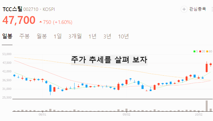 2차전지 관련주 주식 주가 TOP7