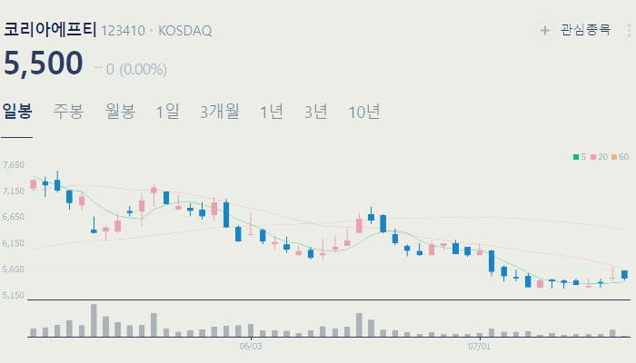 급발진 관련주 대장주 테마주 수혜주 TOP5