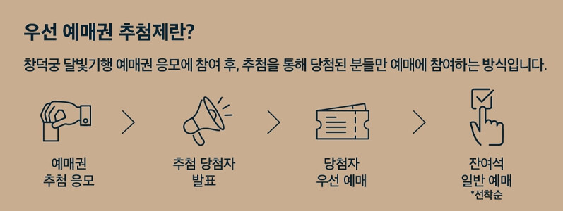 우선 예매권 추첨제 안내
