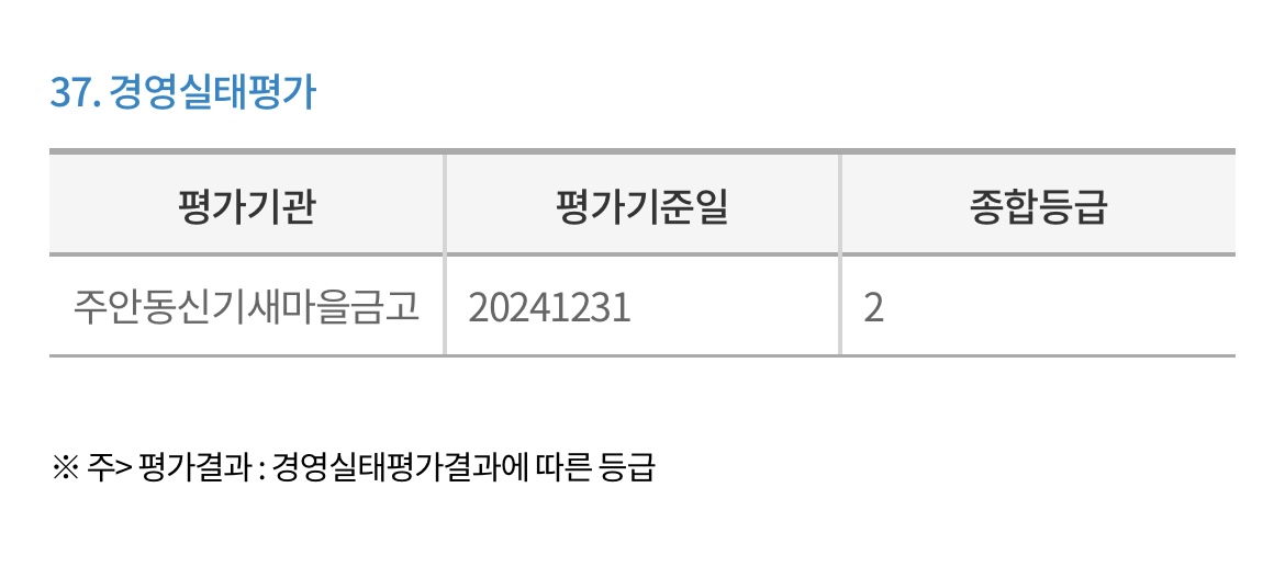 주안동신기새마을금고-경영실태평가