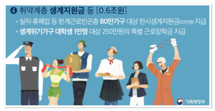 지원대상