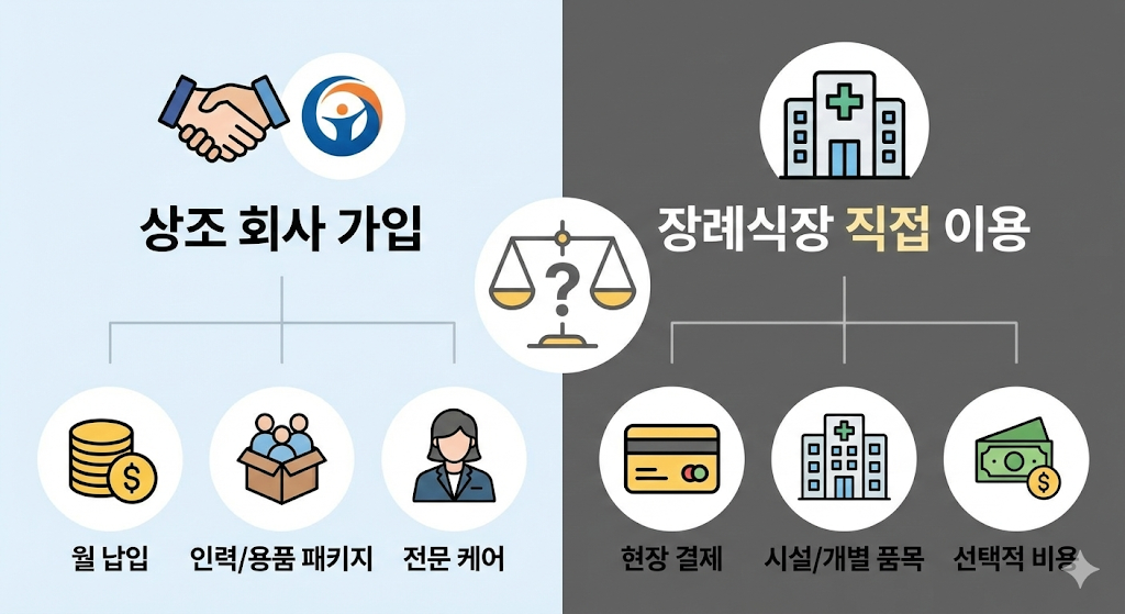 상조 회사 vs 장례식장 직접 결제