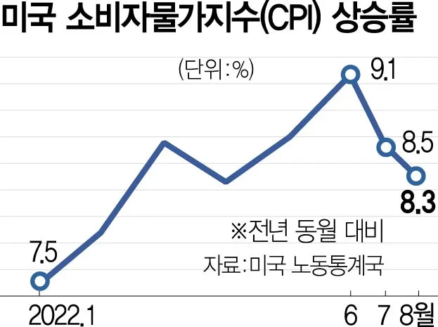 2025년 물가상승률