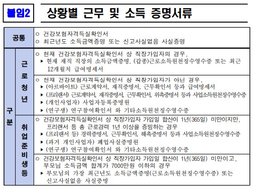 상황별 근로 및 소득증명서류