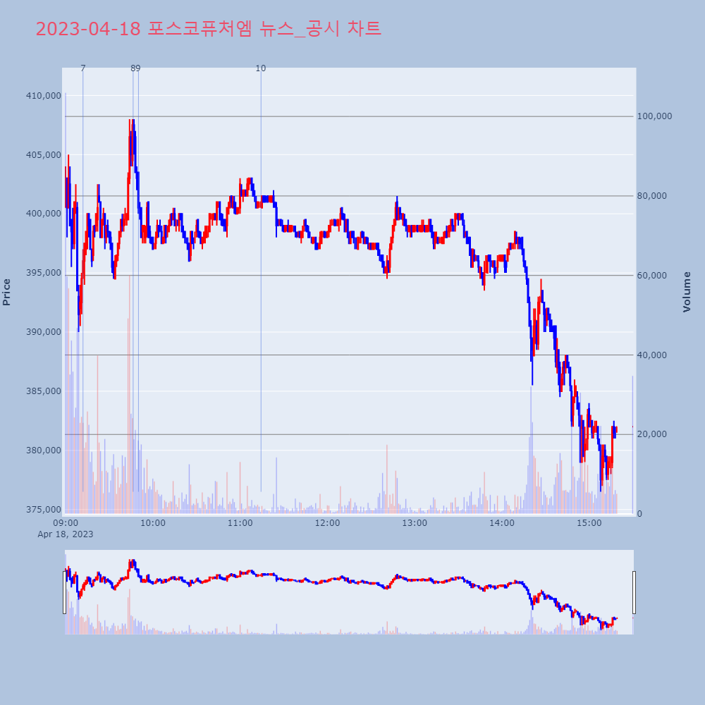 포스코퓨처엠_뉴스공시차트