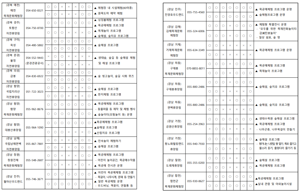 2025 추석 명절 가족과 함께, 전국 숲체험 프로그램 (출처 : 산림청)