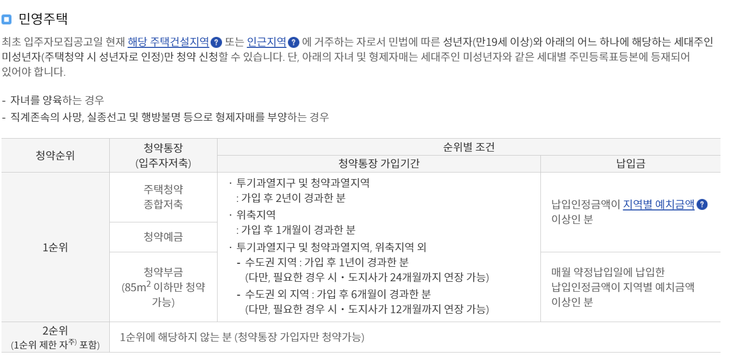 민영주택청약조건