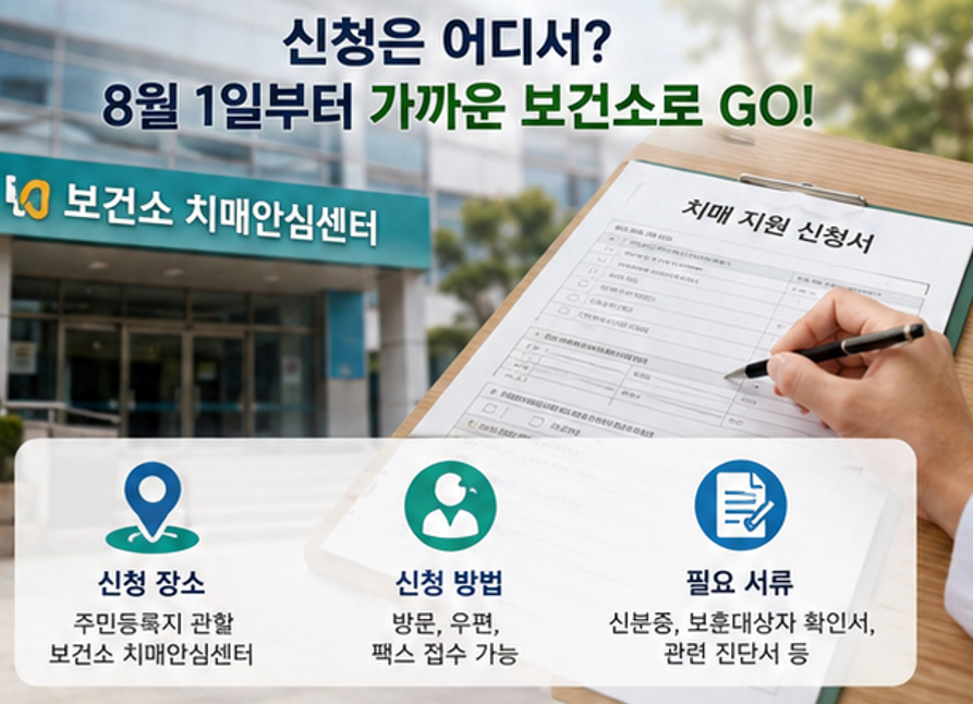 "이제 보훈병원까지 멀리 가지 마세요! - 2026 보훈의료대상자 치매검사비∙약값 지원 총정리 (대상, 지원금, 신청방법, 필요서류, 치매안심센터 이용방법 등)