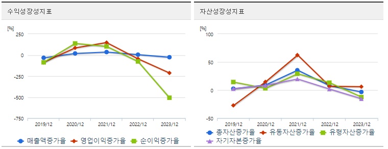 SK하이닉스 주가 성장성