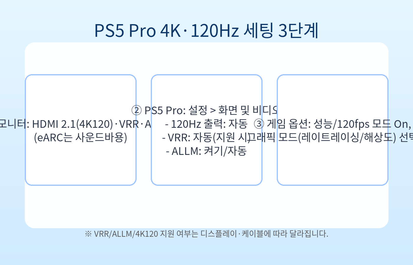 한 장으로 보는 3단계 퀵 세팅