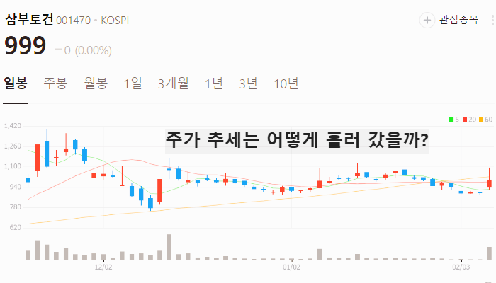 우크라이나 재건 관련주 대장주 재건주 TOP7
