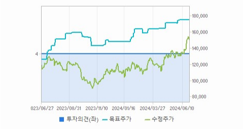 HD한국조선해양 주가 변동성과 미래 투자 가능성 분석