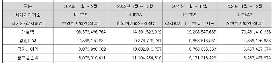 1월 넷째 주 공모주 청약 일정-이닉스(구.이닉스정호)