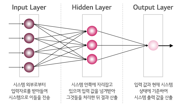 인공신경망-ANN-딥러닝인공신경망
