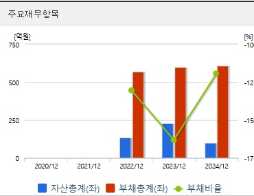 뉴로핏 코스닥상장 재무지표