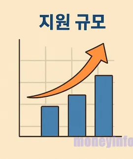 소상공인 더드림 패키지 지원