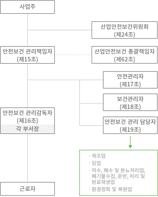 산업안전보건관리비 총정리 완벽 가이드_6