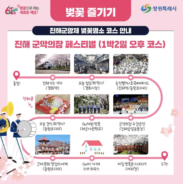 2025 진해군항제 벚꽃축제및함정견학사전신청방법