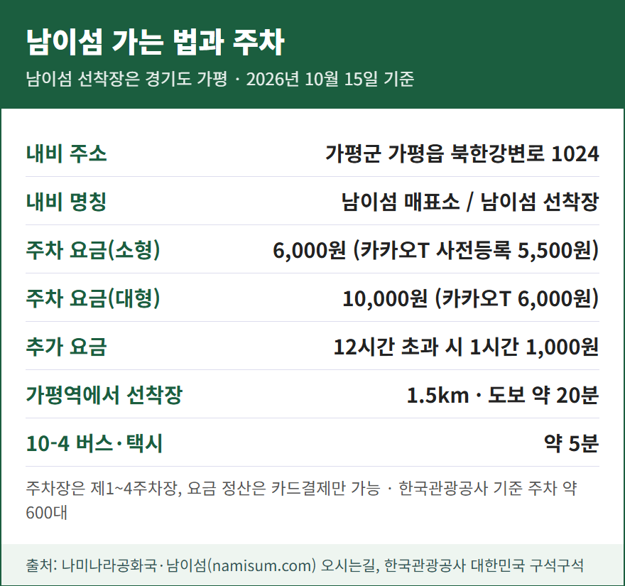 남이섬 가는 법과 주차 카드: 주차 소형 6,000원, 가평역에서 도보 20분