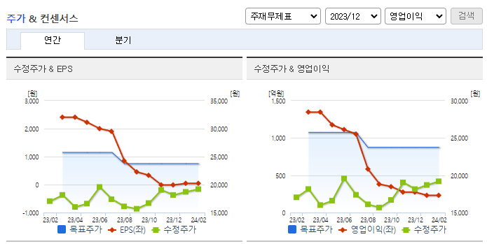 서진시스템_컨센서스