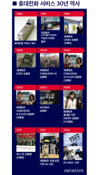 최초의 휴대전화 통신 혁명 사회 변혁_20