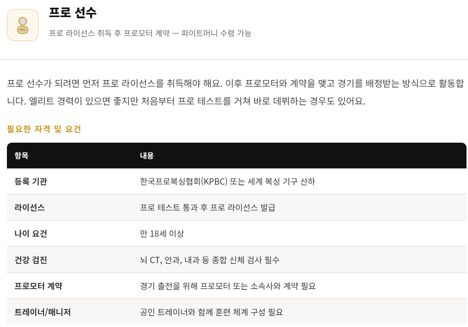 복싱 프로, 엘리트, 아마추어 &mdash; 뭐가 다르고 어떻게 준비하나요