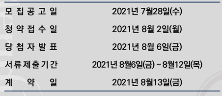 의정부역 월드메르디앙 웰라시티 무순위 청약일정