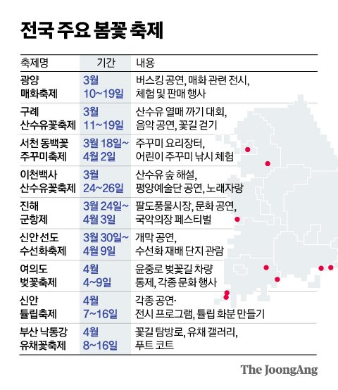 전국 주요 봄꽃 축제 일정