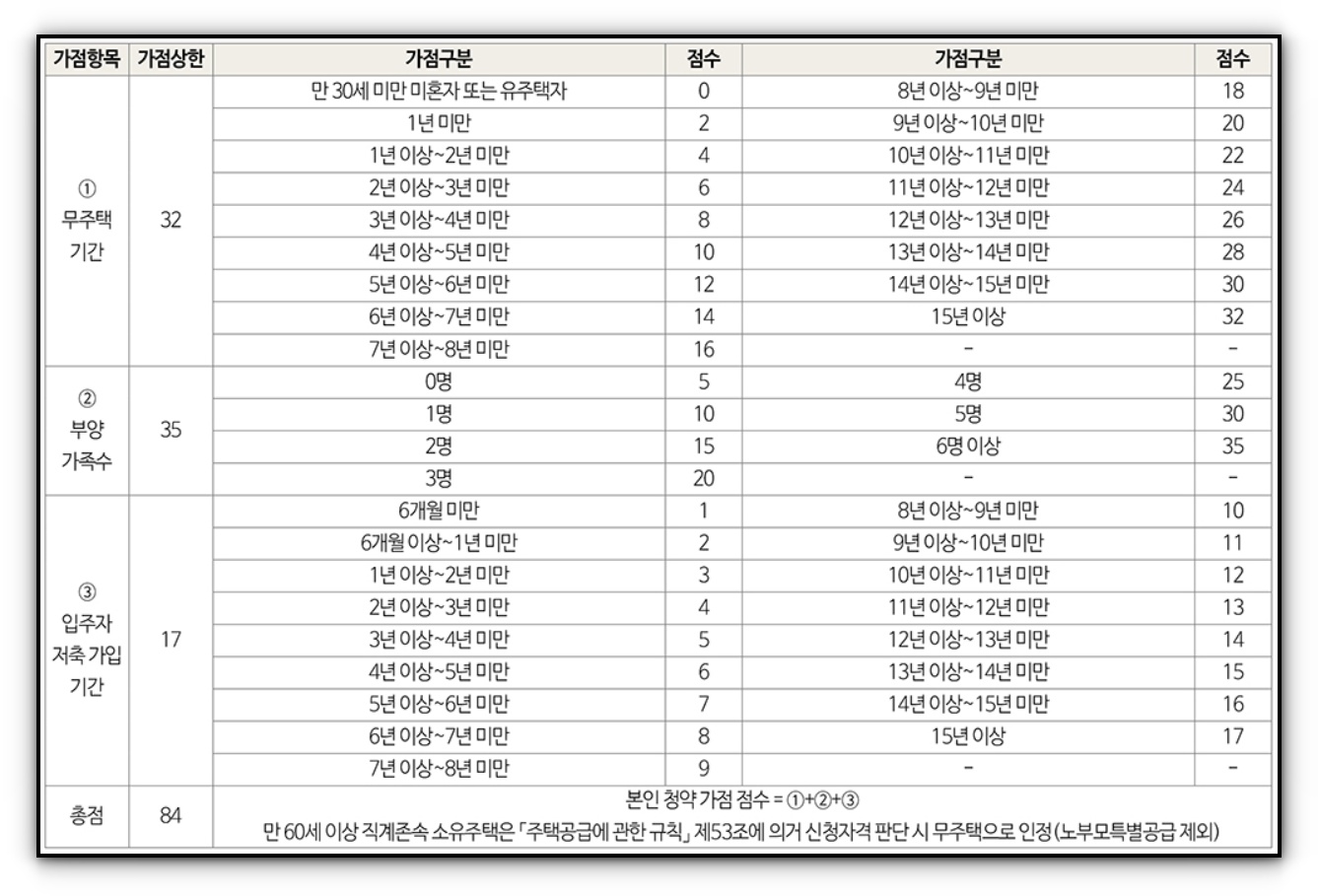 영통자이 센트럴파크 일반공급 및 특별공급 분양정보 알아보기