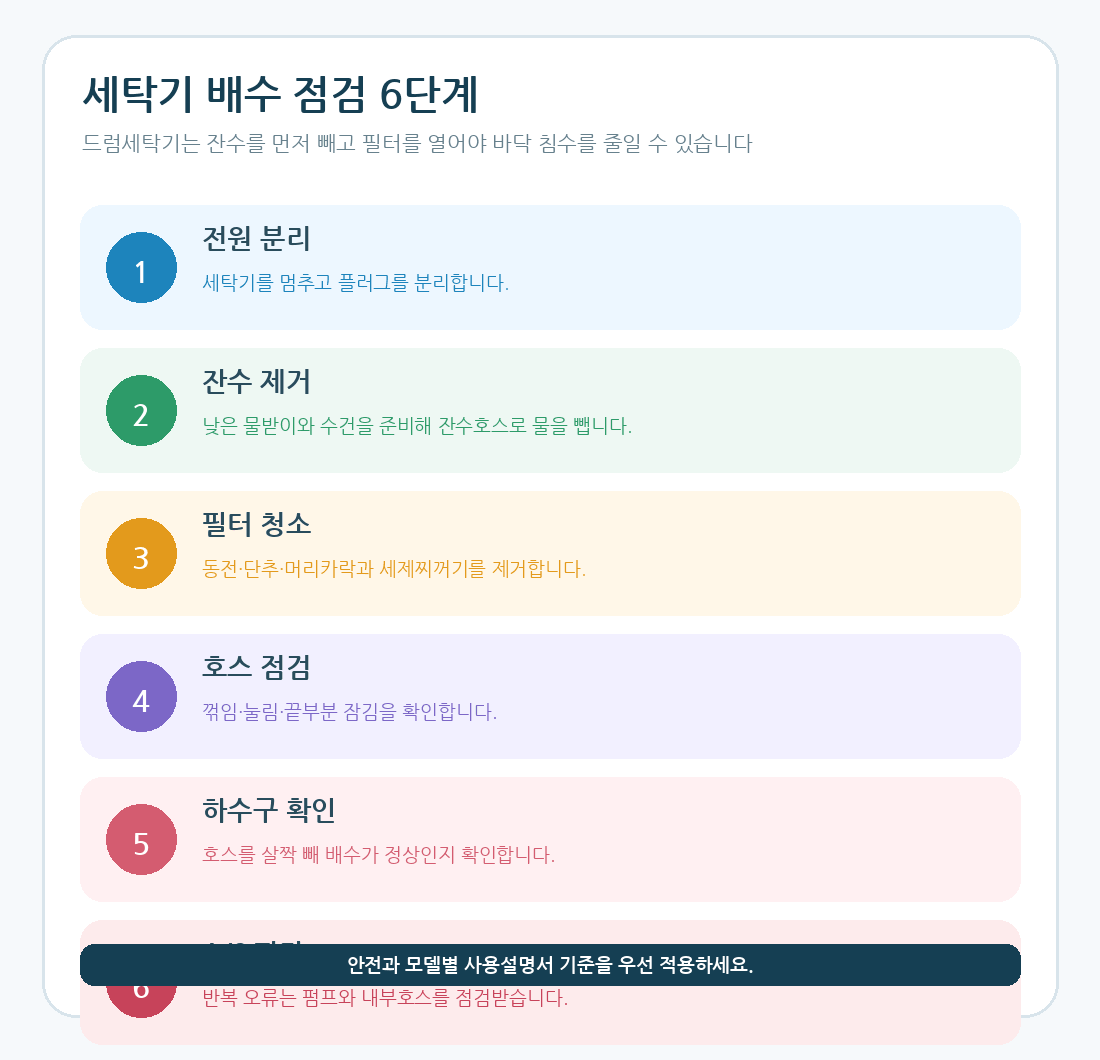 세탁기 잔수 제거 배수필터 배수호스 점검 6단계