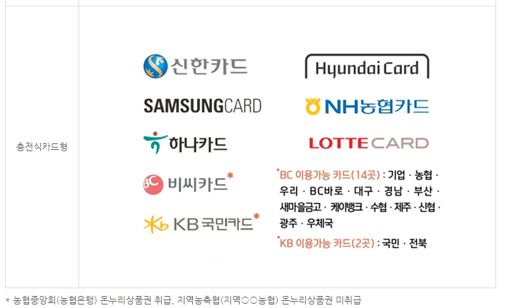 카드형 온누리상품권