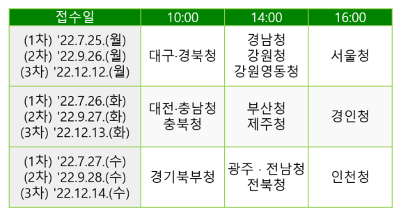 2023년 현역 입영 신청