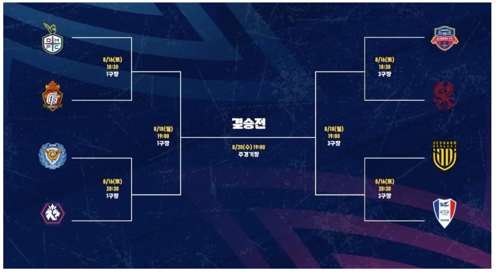 2025 GROUND.N K리그 U14 챔피언십 예선 경기 결과, 조별 최종 순위, 본선 대진표