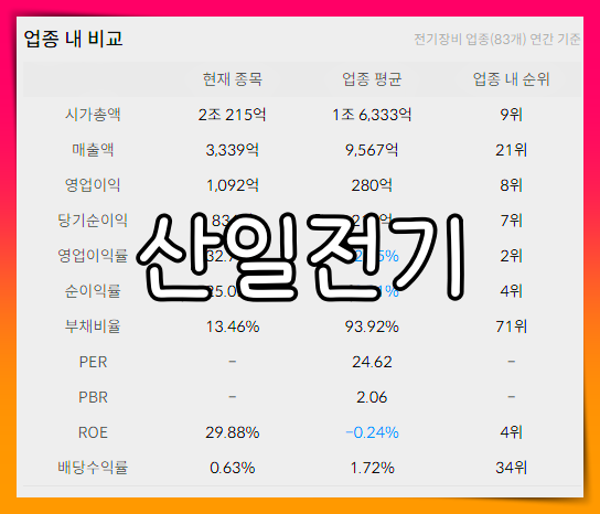 산일전기 배당금