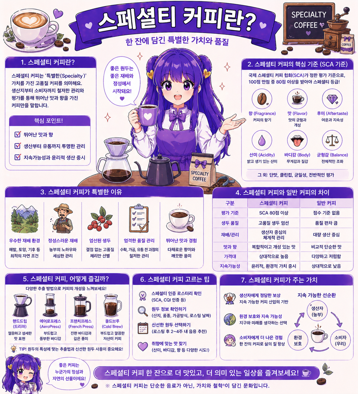 스페셜티 커피란 무엇인가, 기준부터 특징까지 쉽게 이해하는 고품질 커피 완벽 가이드