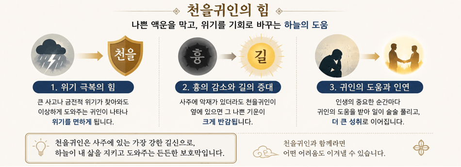 천을귀인이란? 내 사주 귀인운 보는 법, 확인방법