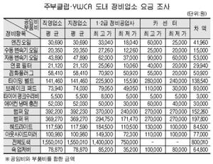 자동차 전체도색