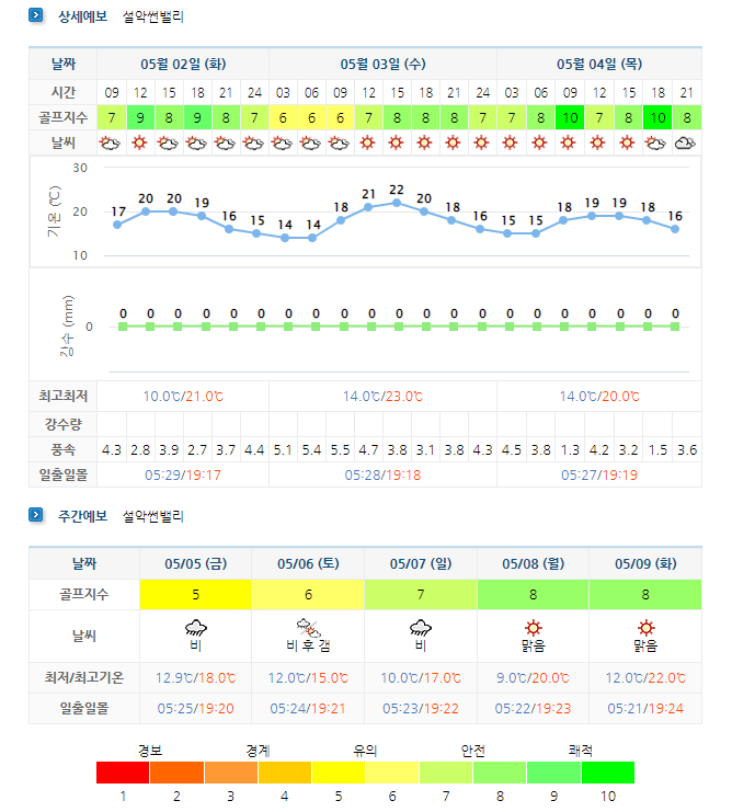 설악썬밸리CC 날씨 정보