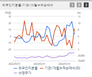 서진시스템 주가 전망 목표주가