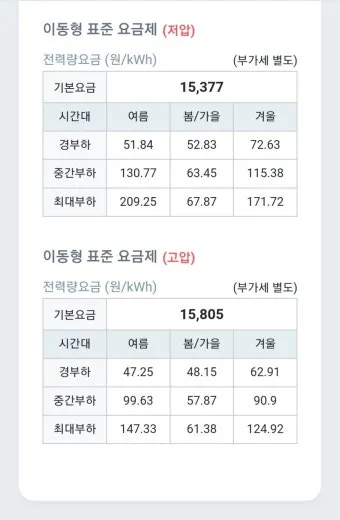 수소차 충전소 어디 있나 위치 요금 사용법까지 정리 초보자 가이드_6