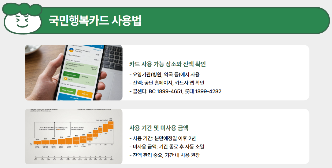 국민행복카드 사용법