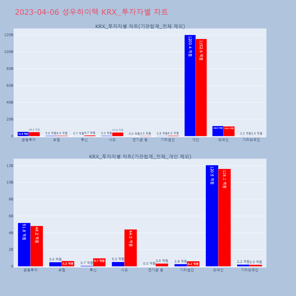 성우하이텍_KRX_투자자별_차트